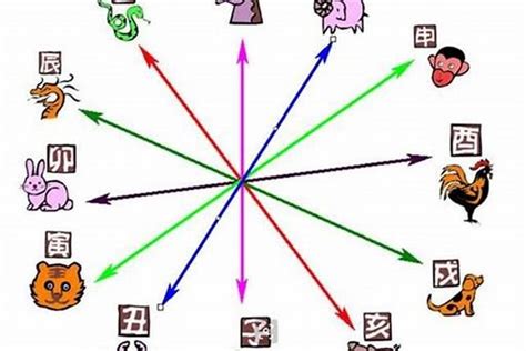 牛羊相沖化解|12生肖彼此不和如何化解？